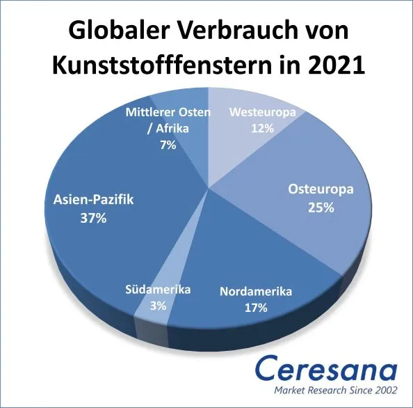Globaler Verbrauch von Kunststofffenstern in 2021
