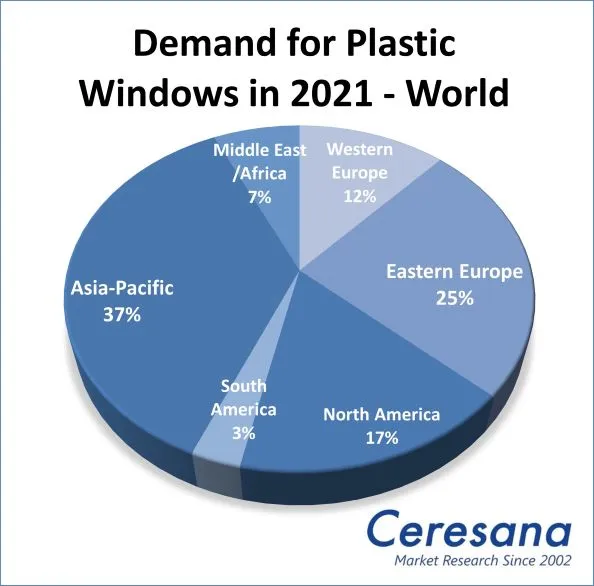 Global Demand for Plastic Windows in 2021.