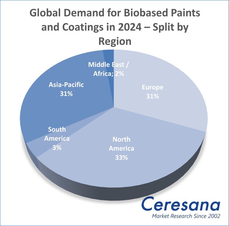 Market Study Biobased Paints Coatings