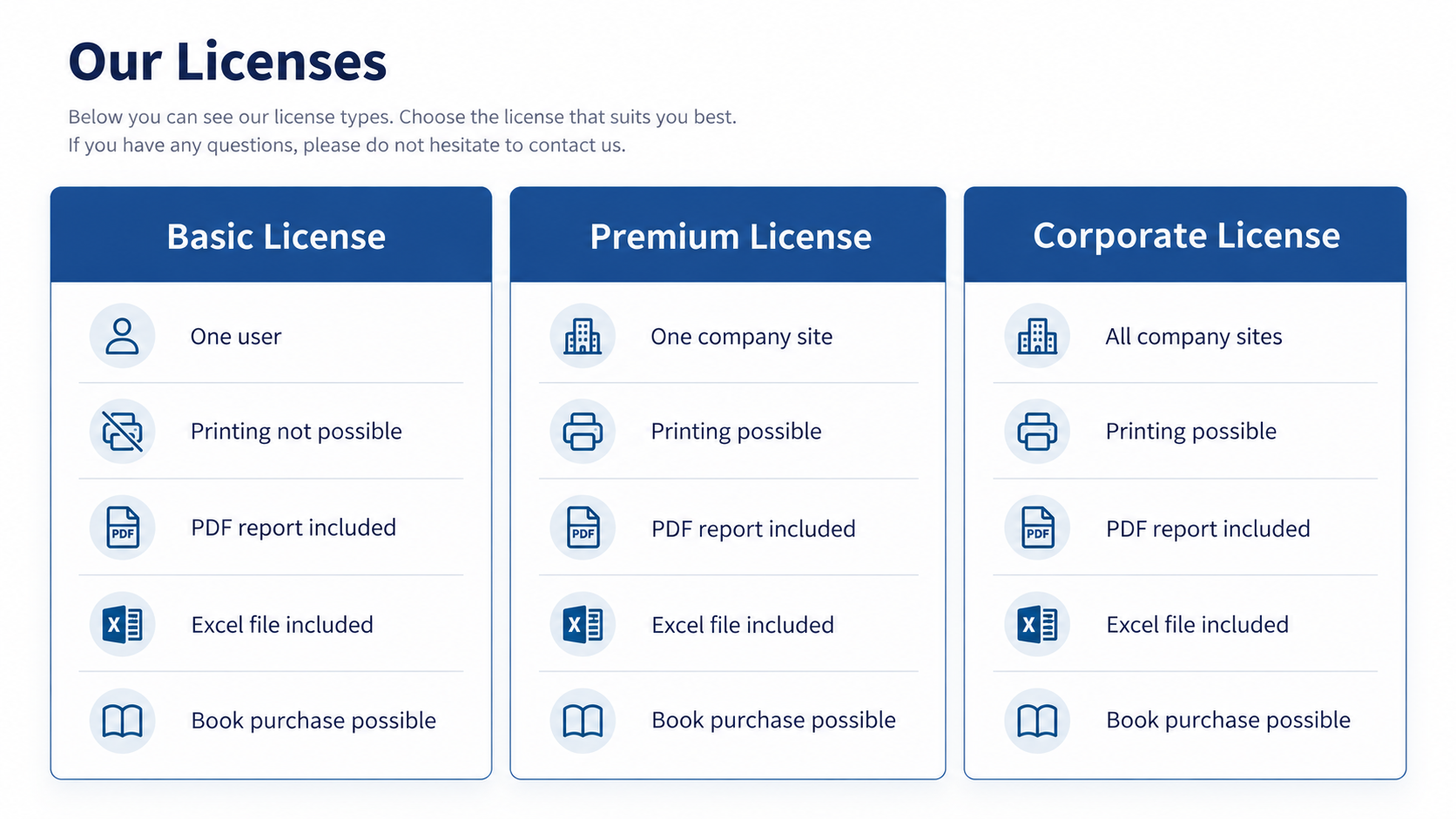 Our-Licences