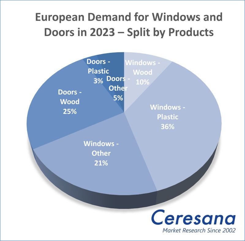 Market Study: Windows and Doors - Europe